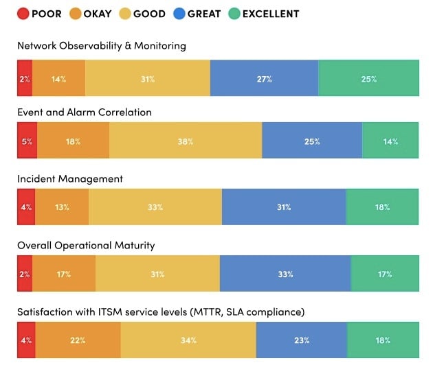 IT organizational capabilities graph