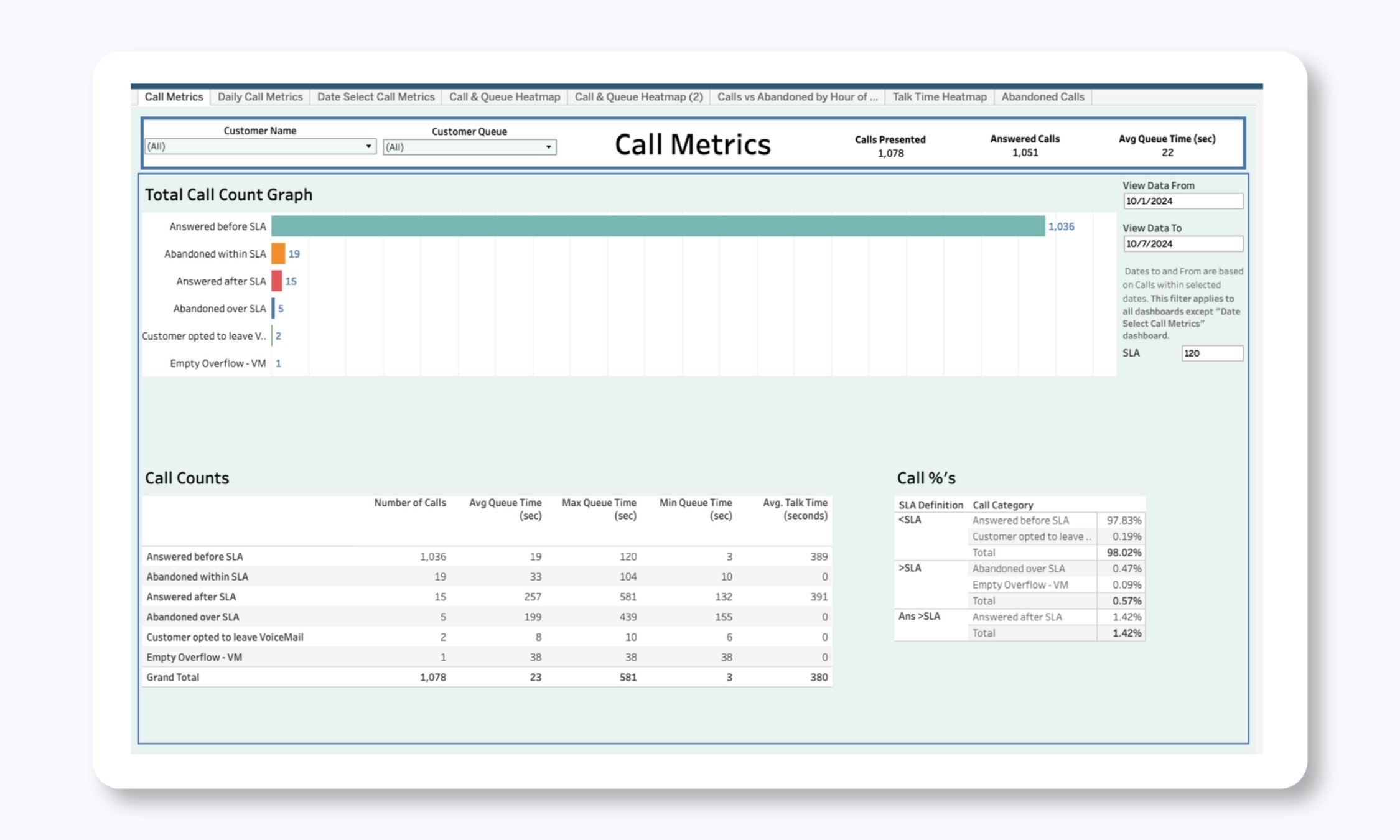 Call Metrics