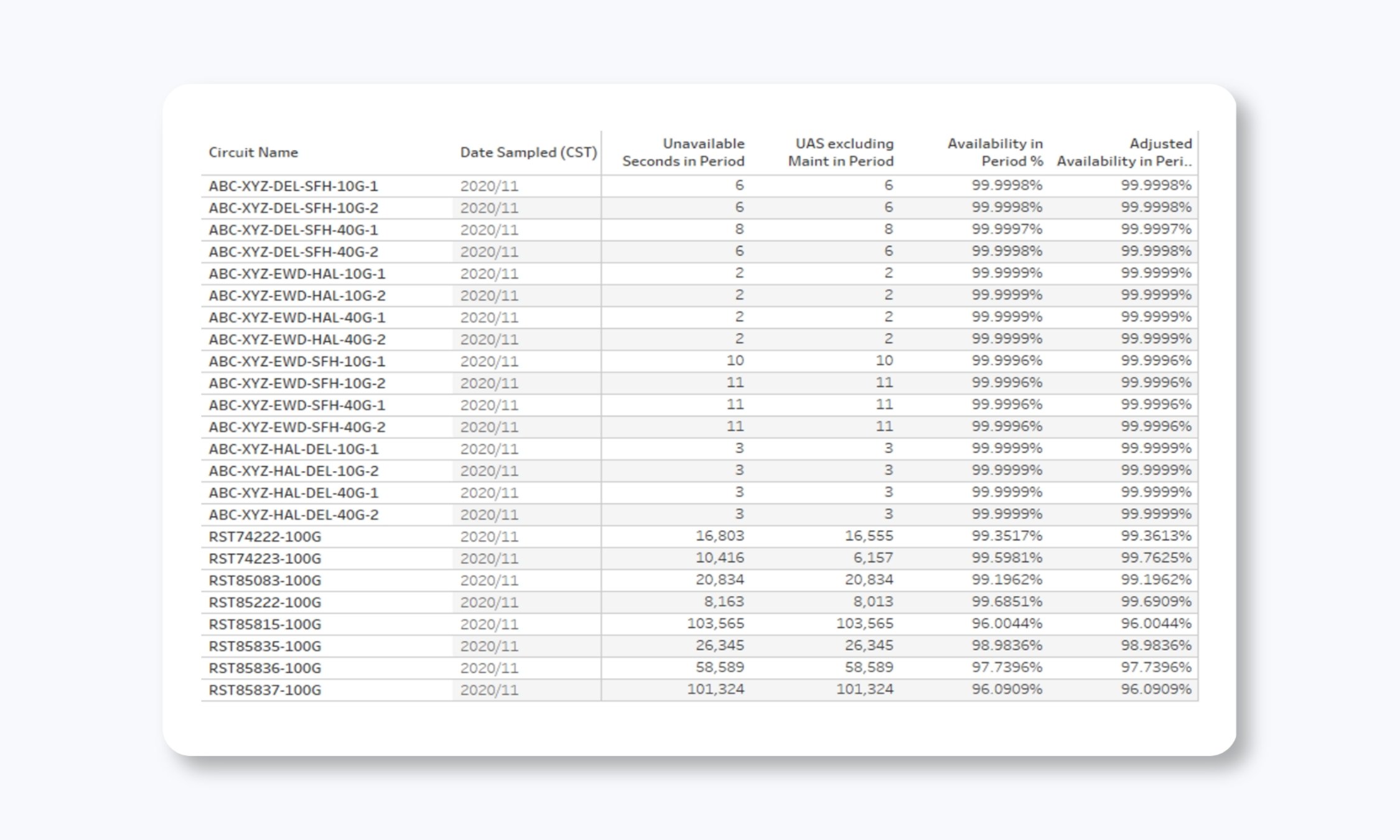 Custom Availability Reports