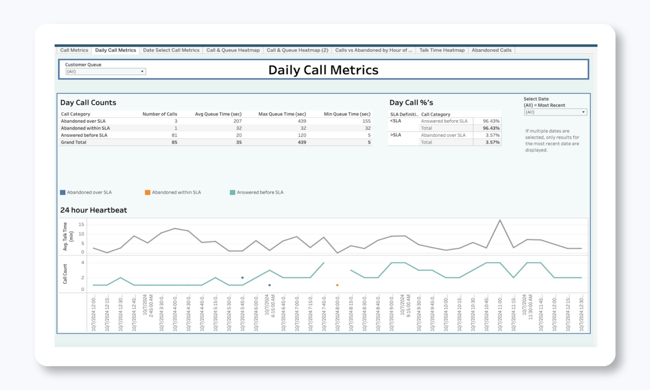 Daily Call Metrics