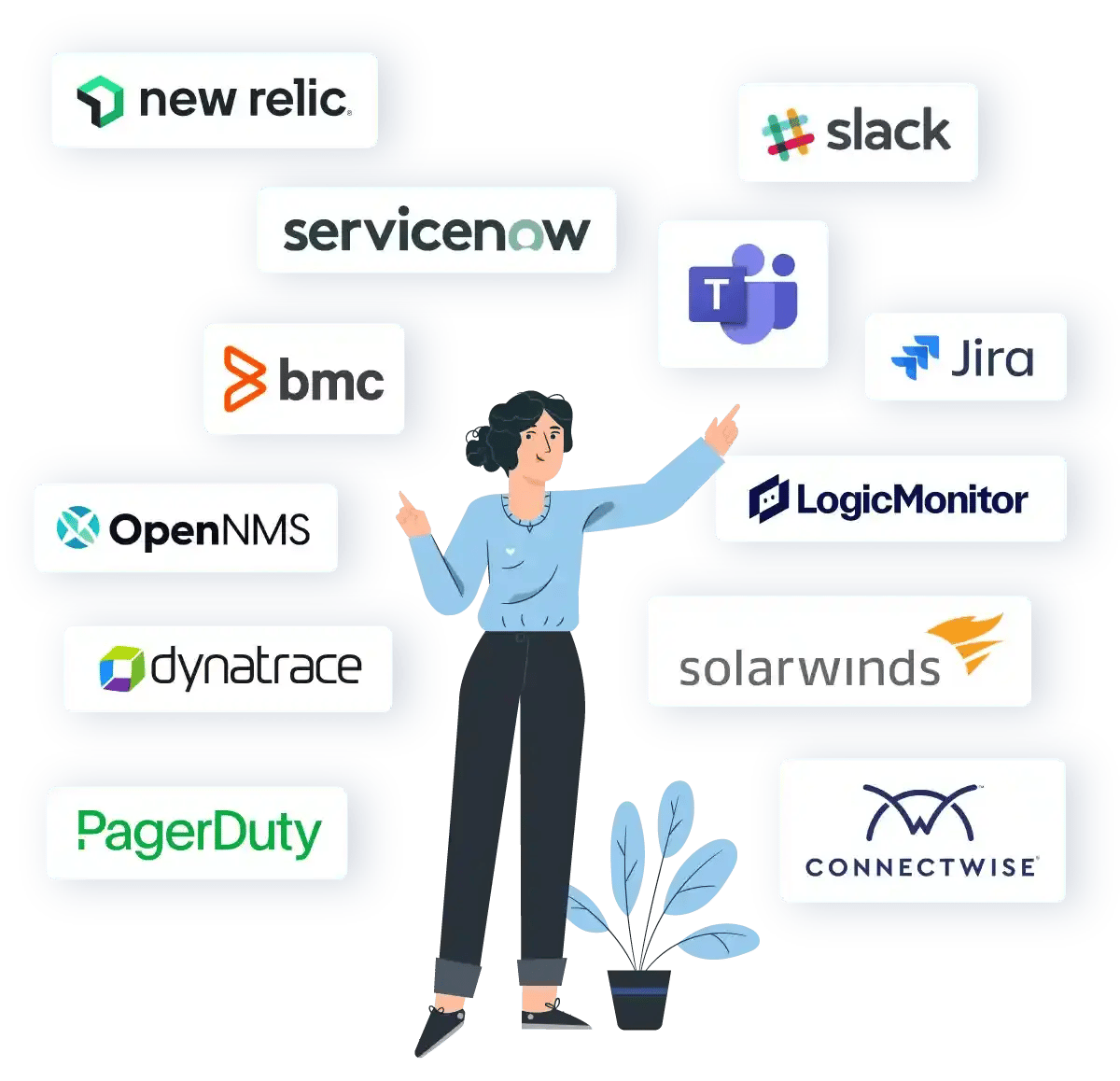 ino integrations