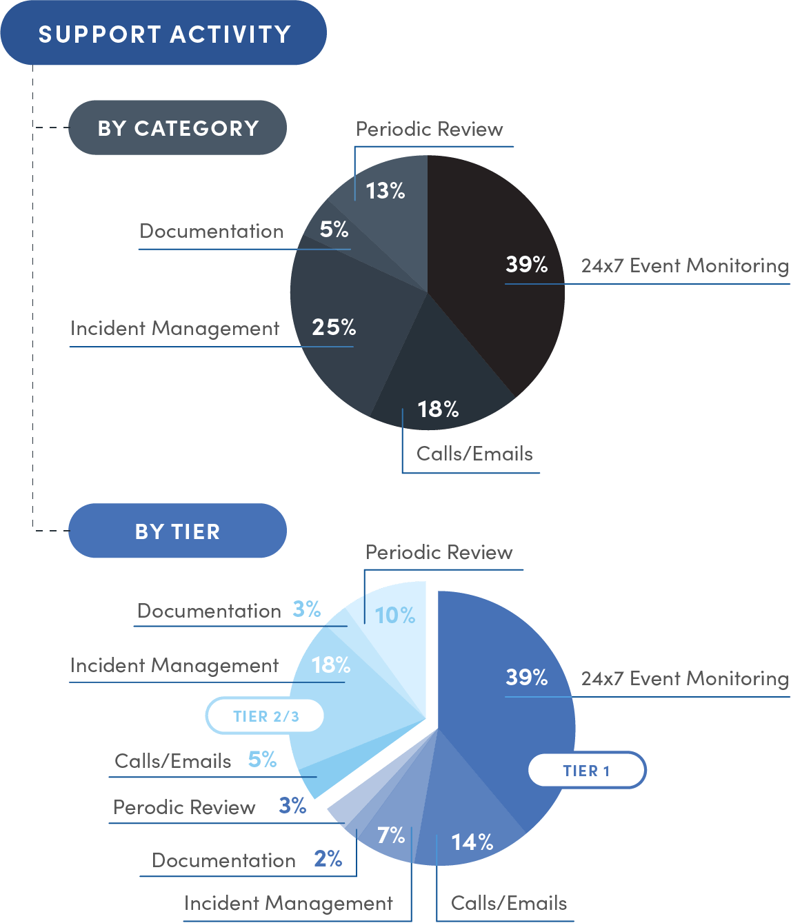 inoc support framework graphic