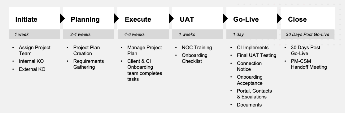 INOC-Onboarding