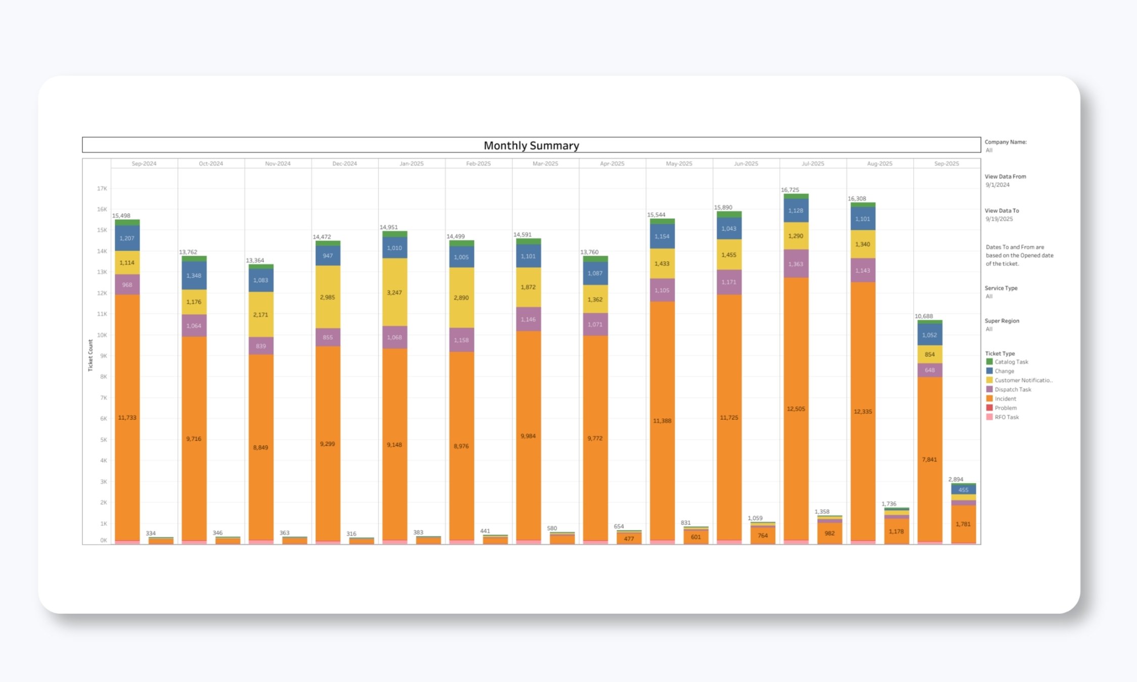 Monthly Summary
