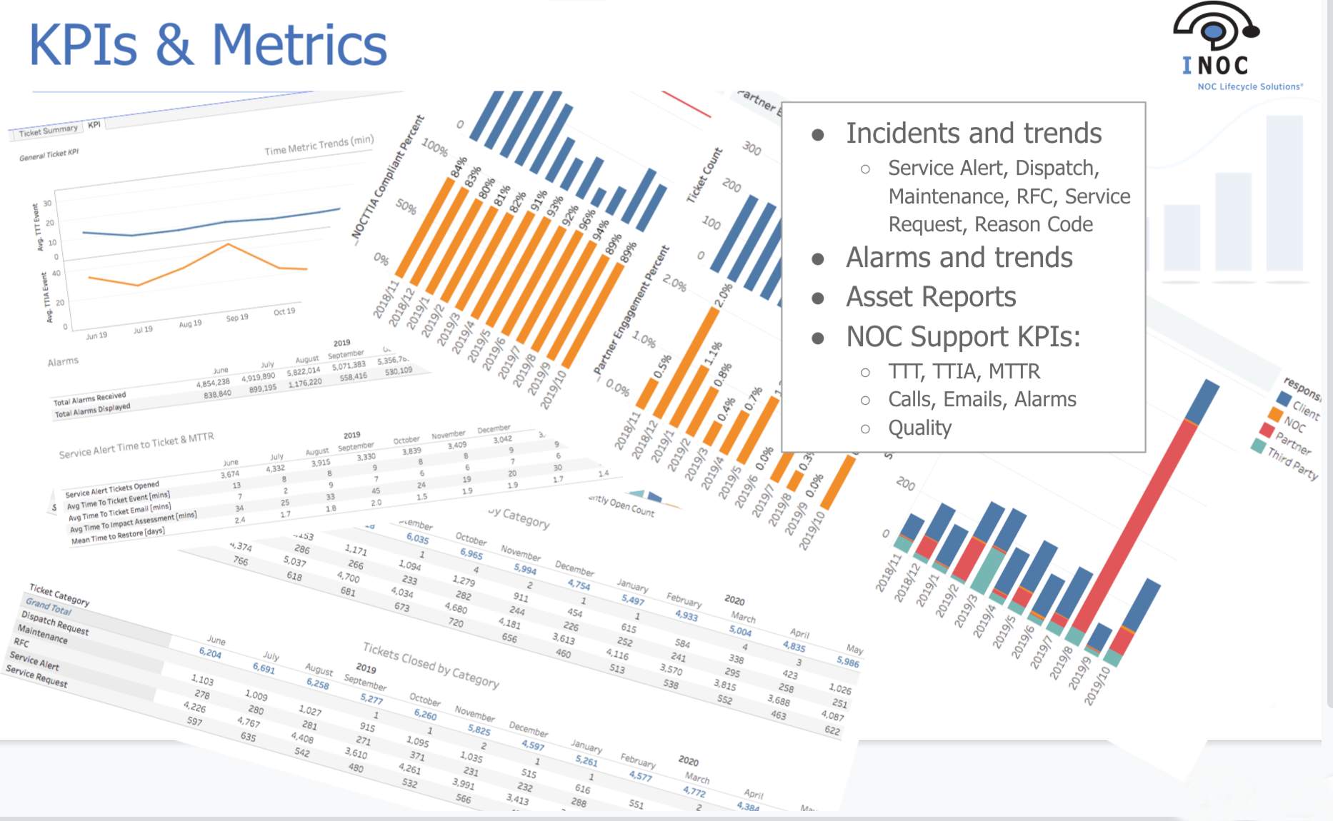 Network Operations Center KPIs and Metrics