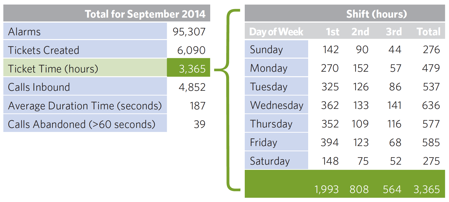 noc utilization metrics for september