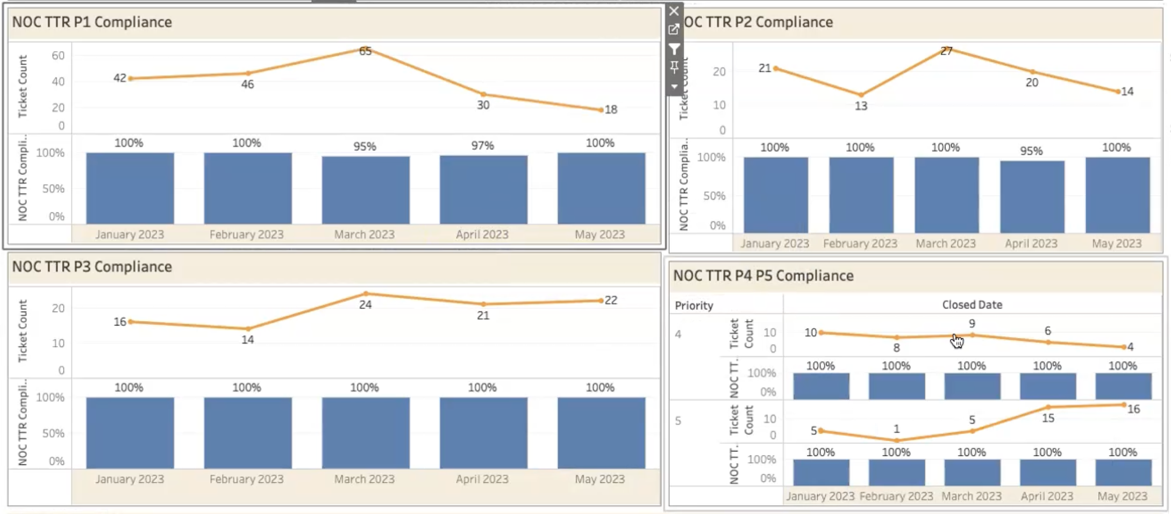 TTR example