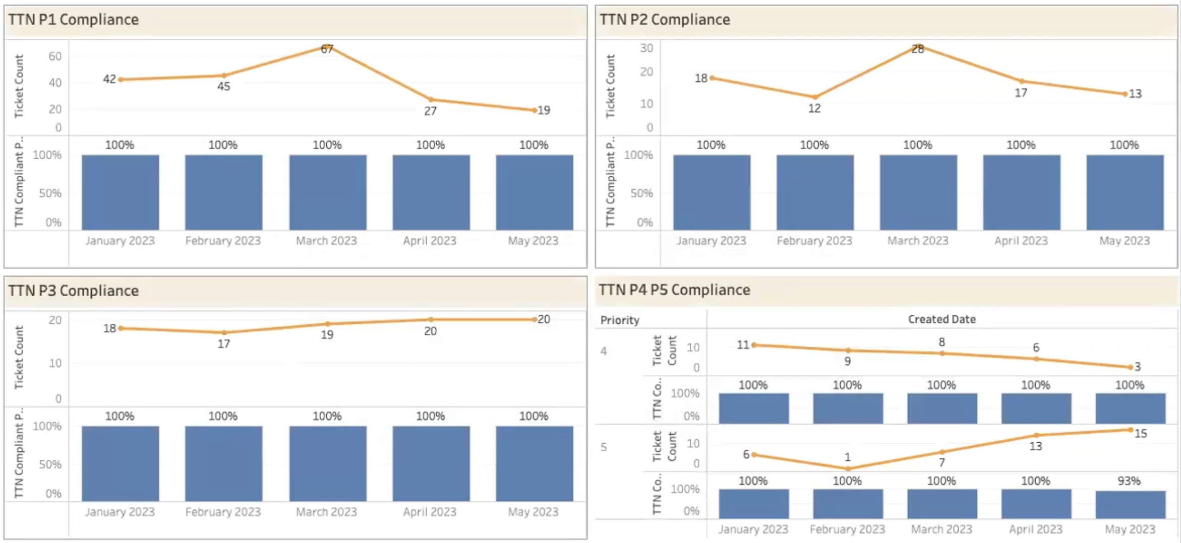 TTN example