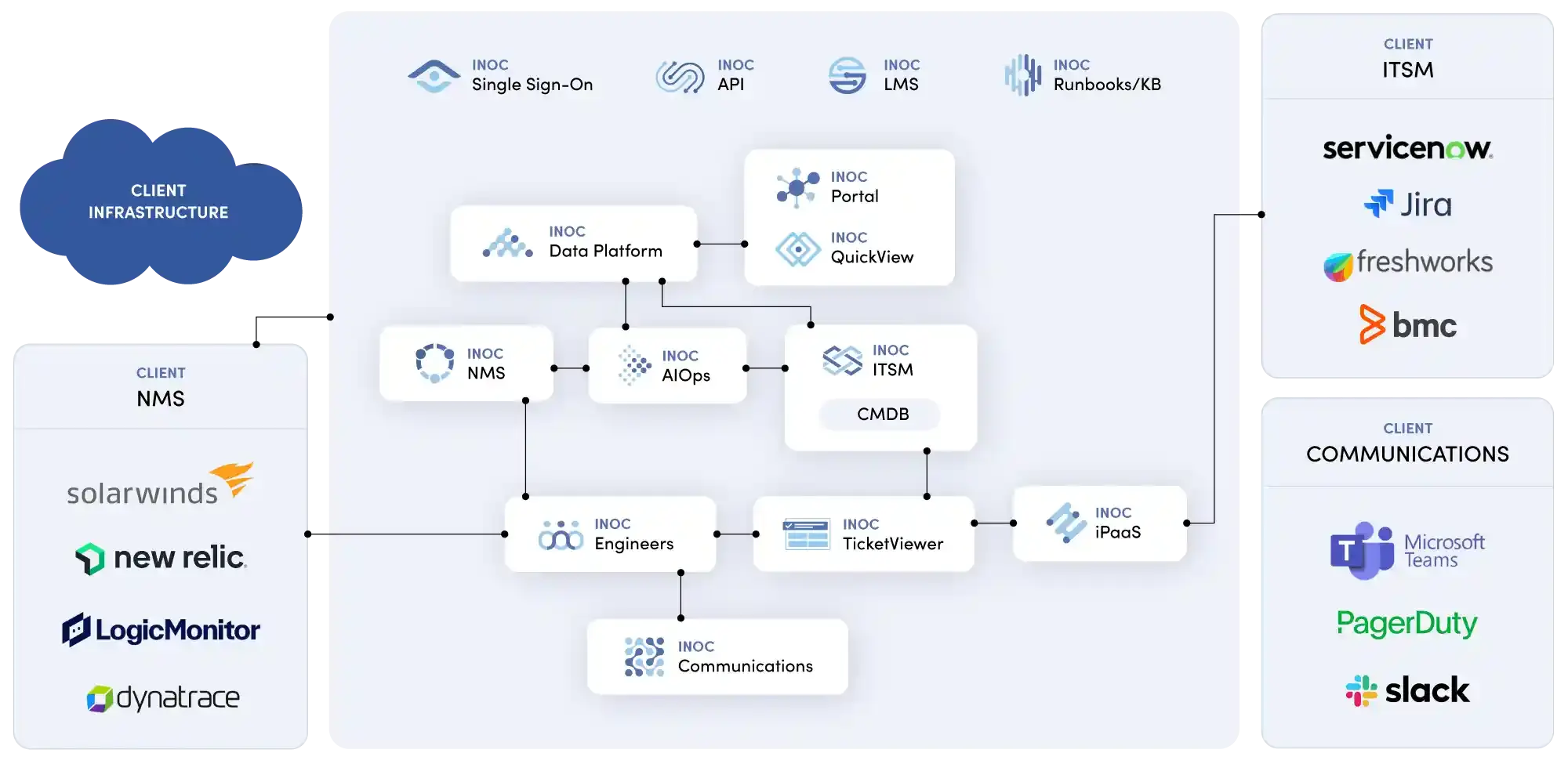 ino-Platform3.0-01